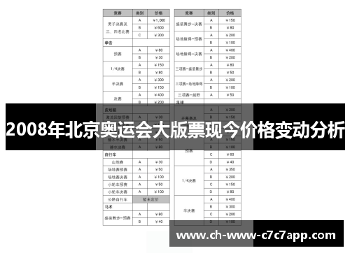 2008年北京奥运会大版票现今价格变动分析 2008年北京奥运会大版票现今价格变动分析